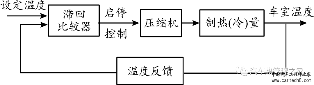 纯电动汽车热泵空调系统控制策略w5.jpg