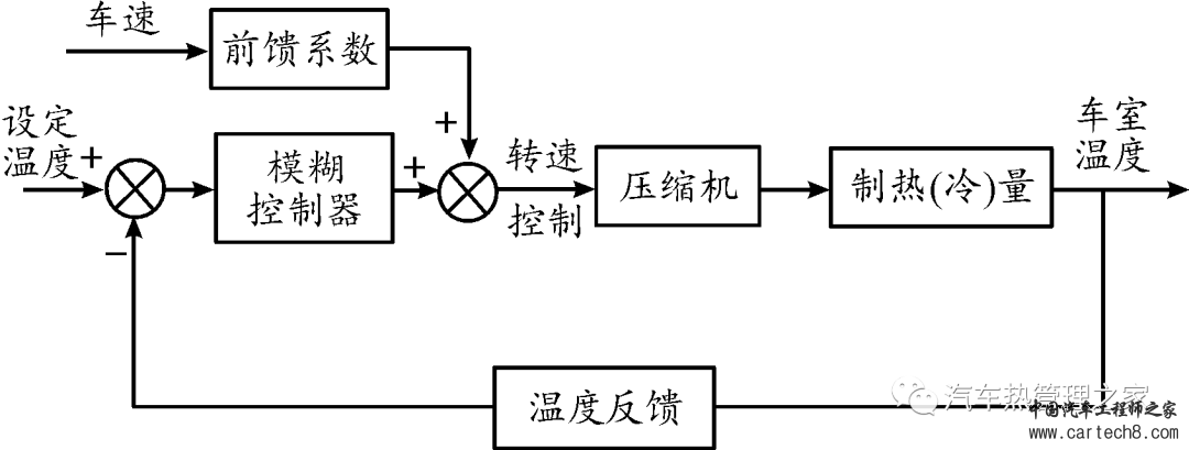 纯电动汽车热泵空调系统控制策略w16.jpg