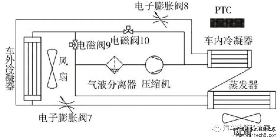 电动汽车热泵PTC耦合制热策略研究w2.jpg