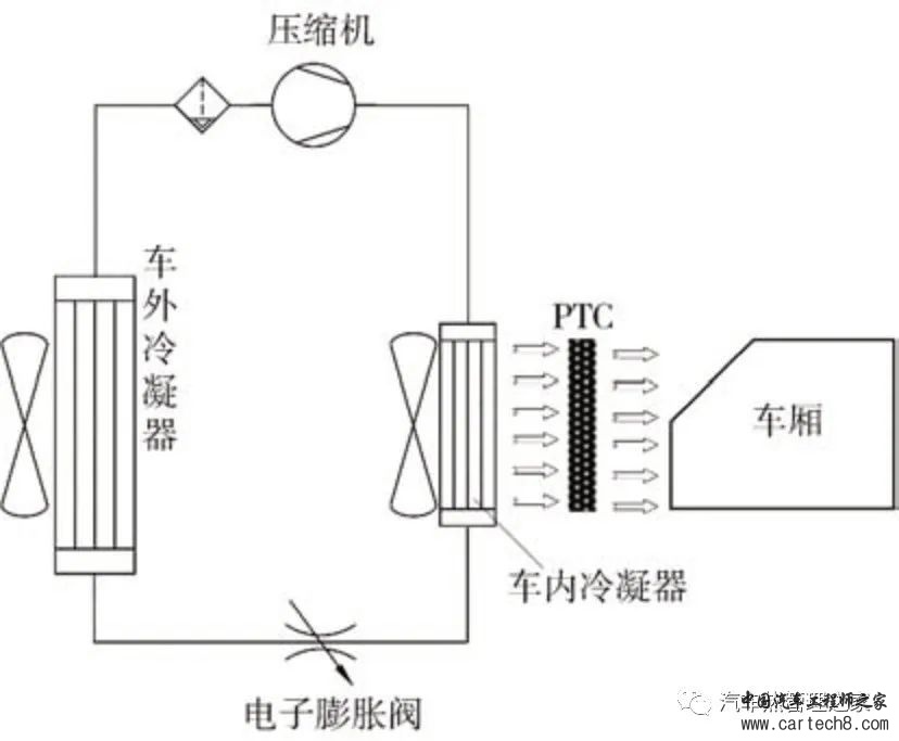 电动汽车热泵PTC耦合制热策略研究w6.jpg