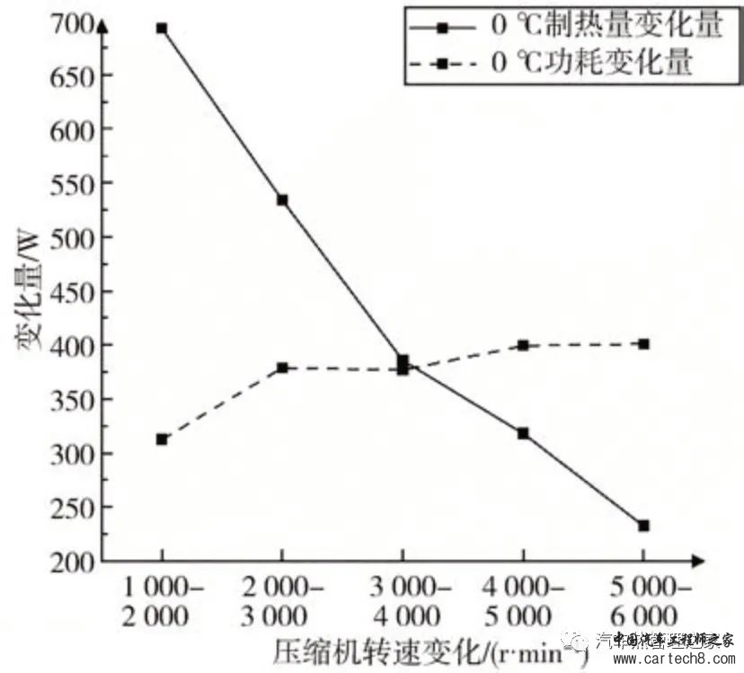 电动汽车热泵PTC耦合制热策略研究w12.jpg