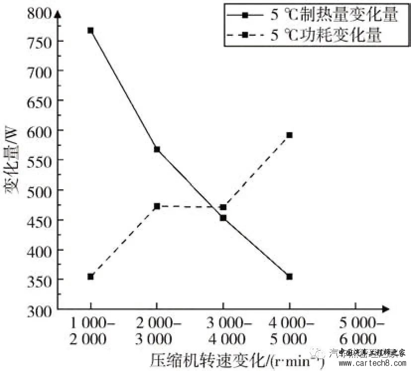 电动汽车热泵PTC耦合制热策略研究w11.jpg