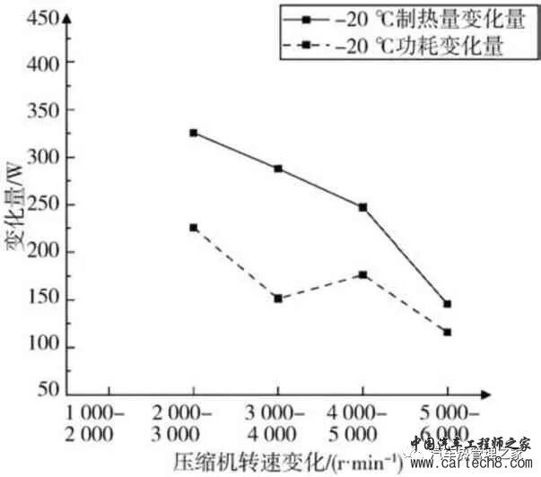 电动汽车热泵PTC耦合制热策略研究w17.jpg