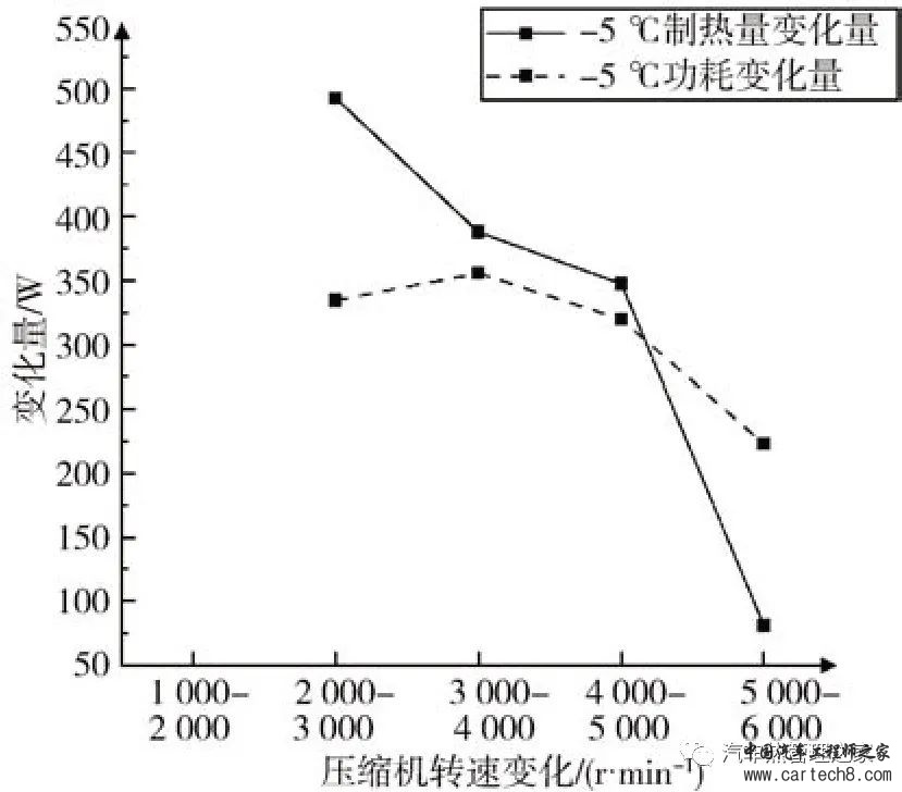 电动汽车热泵PTC耦合制热策略研究w14.jpg