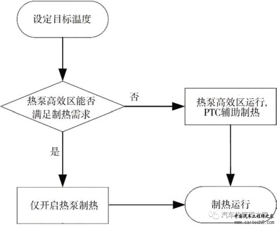 电动汽车热泵PTC耦合制热策略研究w19.jpg