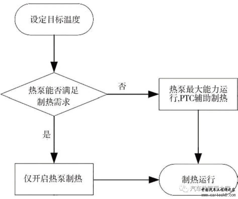 电动汽车热泵PTC耦合制热策略研究w18.jpg