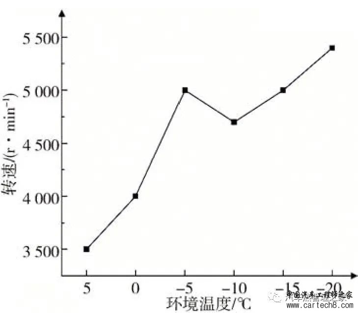 电动汽车热泵PTC耦合制热策略研究w20.jpg