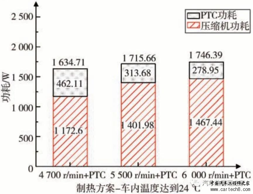 电动汽车热泵PTC耦合制热策略研究w21.jpg