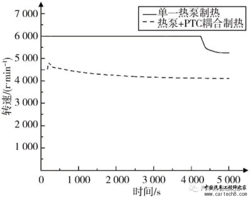 电动汽车热泵PTC耦合制热策略研究w23.jpg