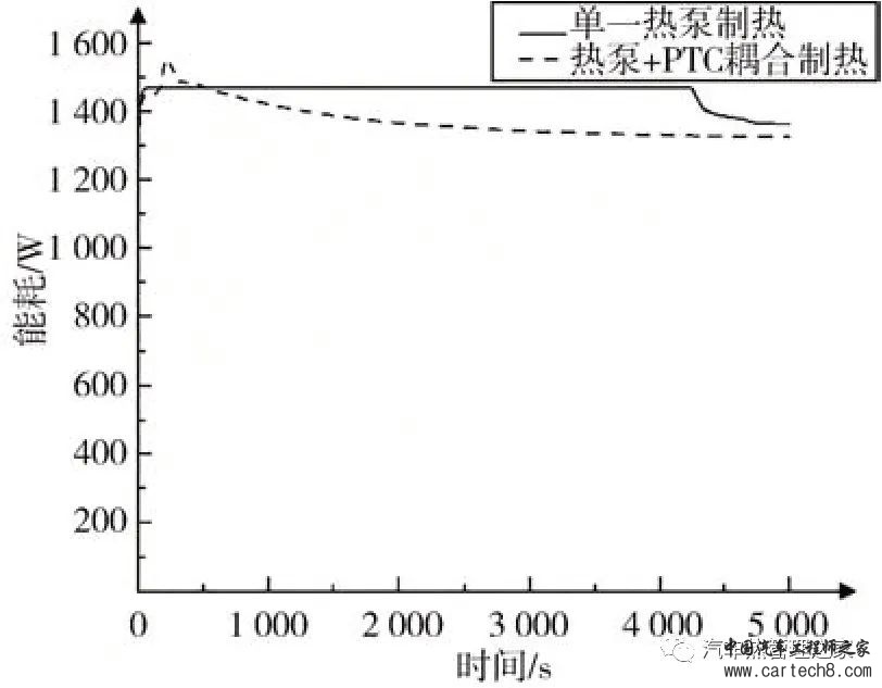 电动汽车热泵PTC耦合制热策略研究w24.jpg