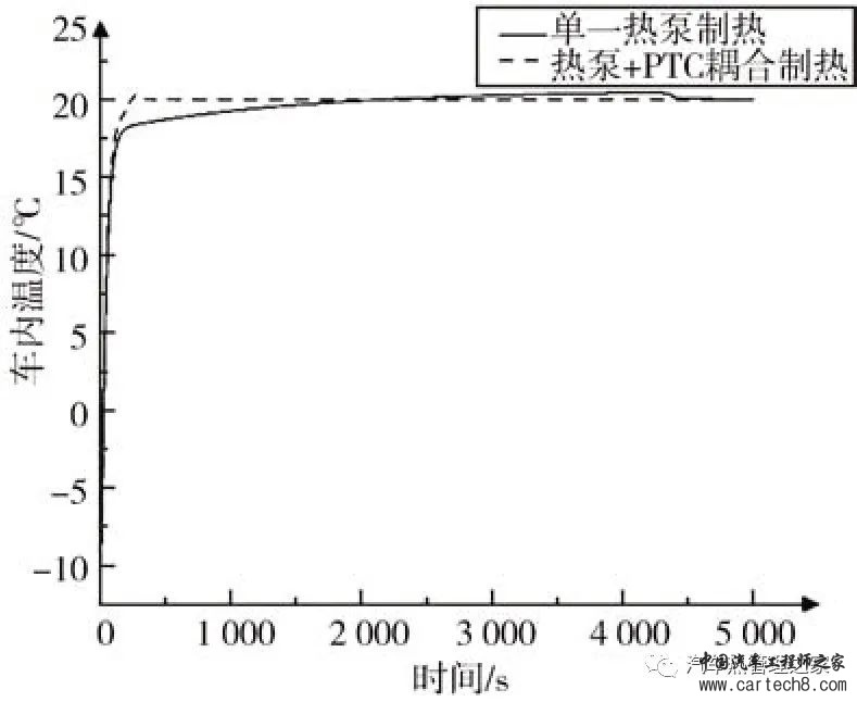 电动汽车热泵PTC耦合制热策略研究w22.jpg