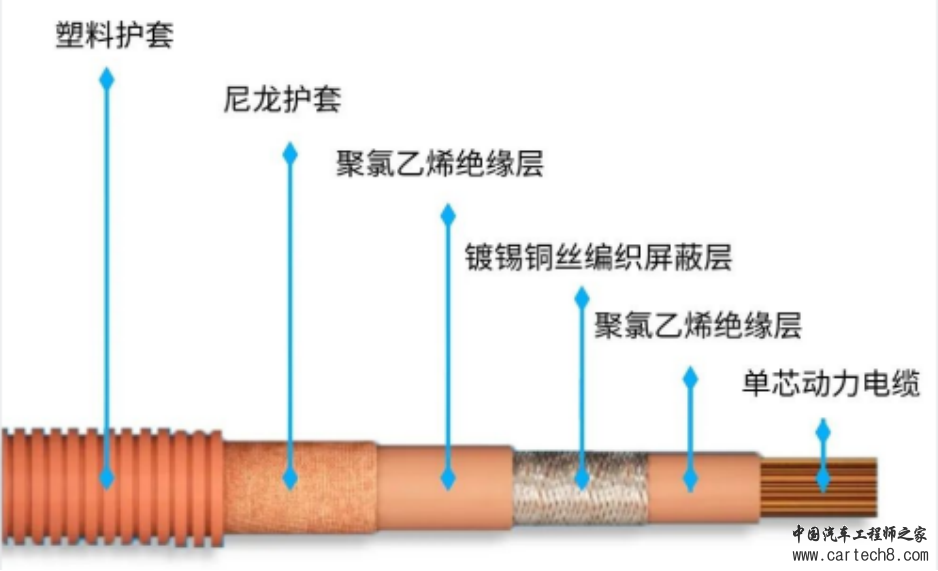 新能源汽车高压线束布置设计w6.jpg