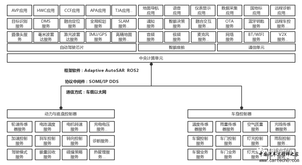 域控制器在新能源汽车中的关键作用w1.jpg