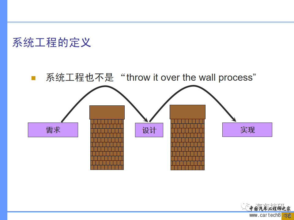 【技研】汽车系统工程及开发工具w10.jpg