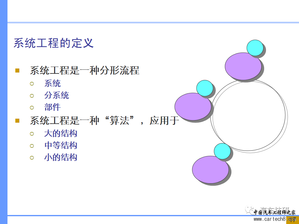 【技研】汽车系统工程及开发工具w11.jpg