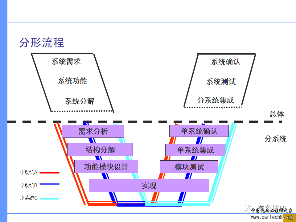 【技研】汽车系统工程及开发工具w12.jpg