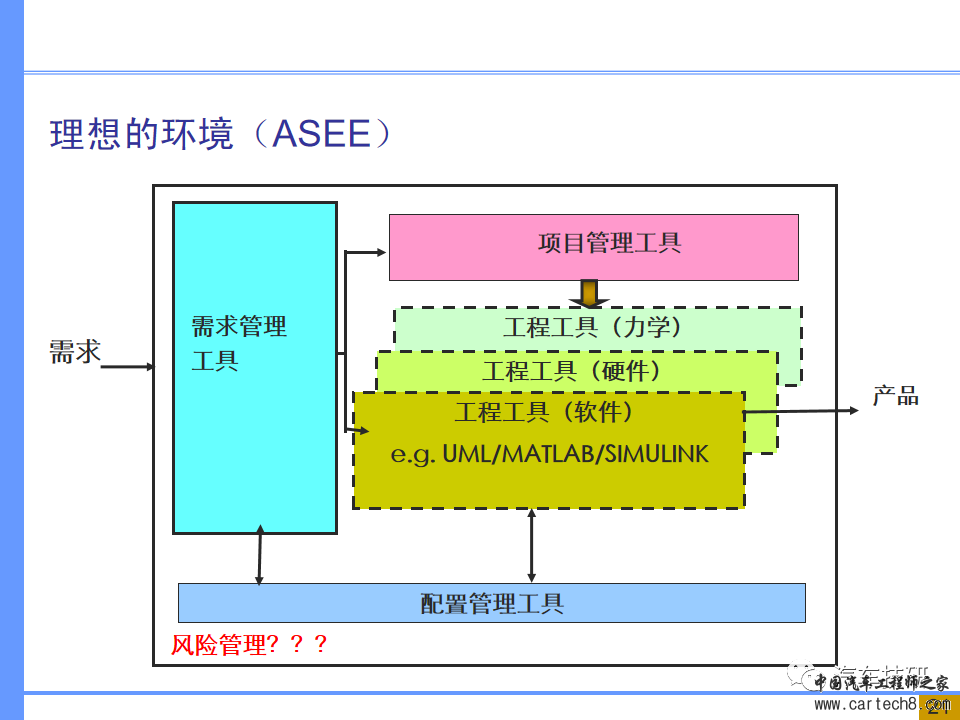 【技研】汽车系统工程及开发工具w15.jpg