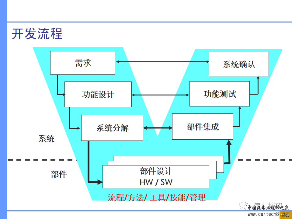 【技研】汽车系统工程及开发工具w19.jpg