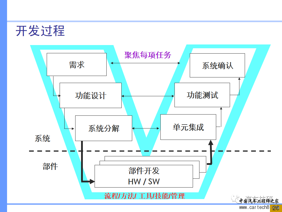 【技研】汽车系统工程及开发工具w20.jpg