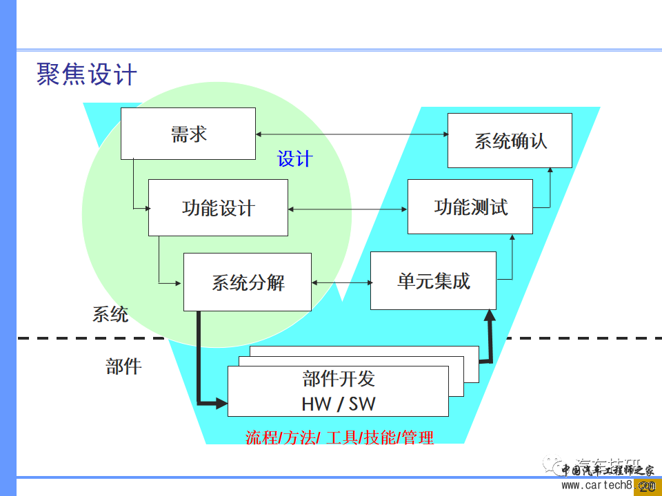 【技研】汽车系统工程及开发工具w22.jpg