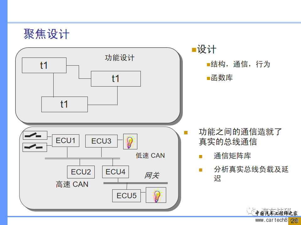 【技研】汽车系统工程及开发工具w23.jpg