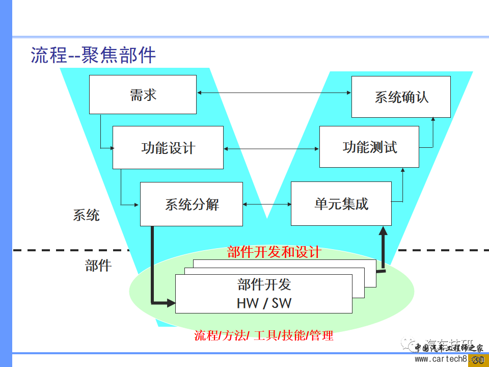 【技研】汽车系统工程及开发工具w24.jpg