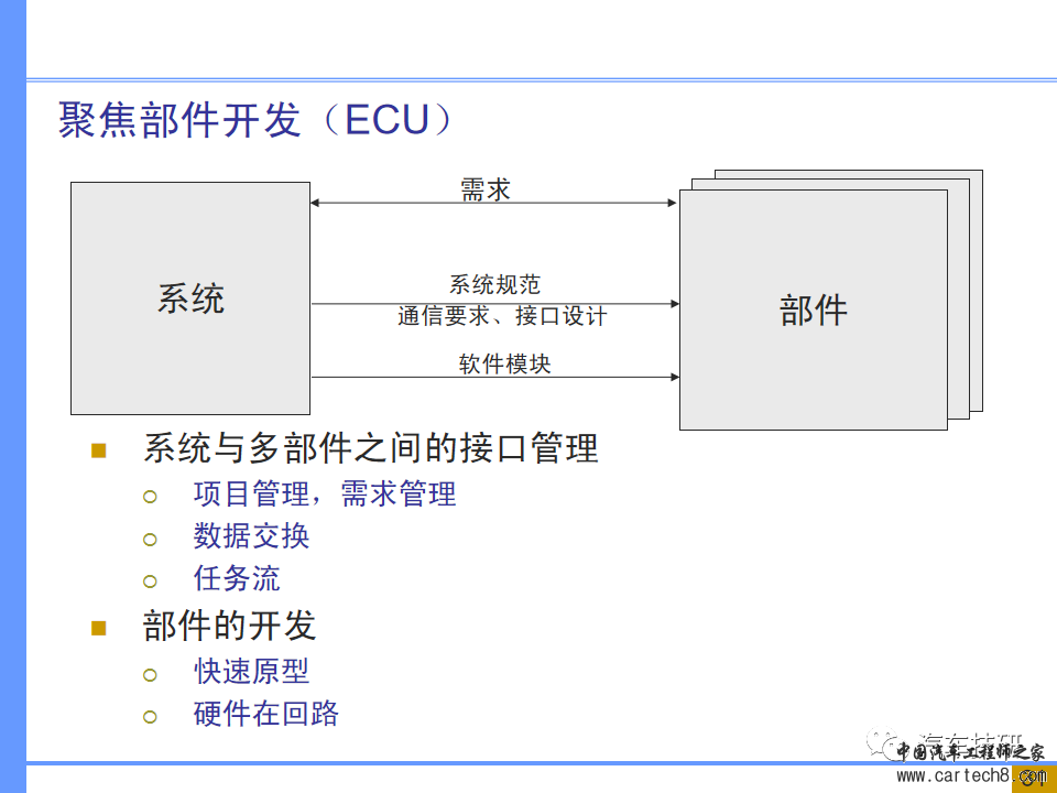 【技研】汽车系统工程及开发工具w25.jpg