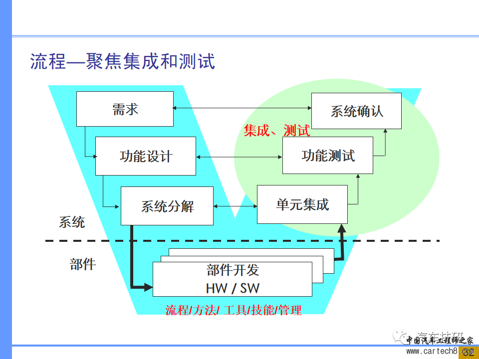 【技研】汽车系统工程及开发工具w26.jpg