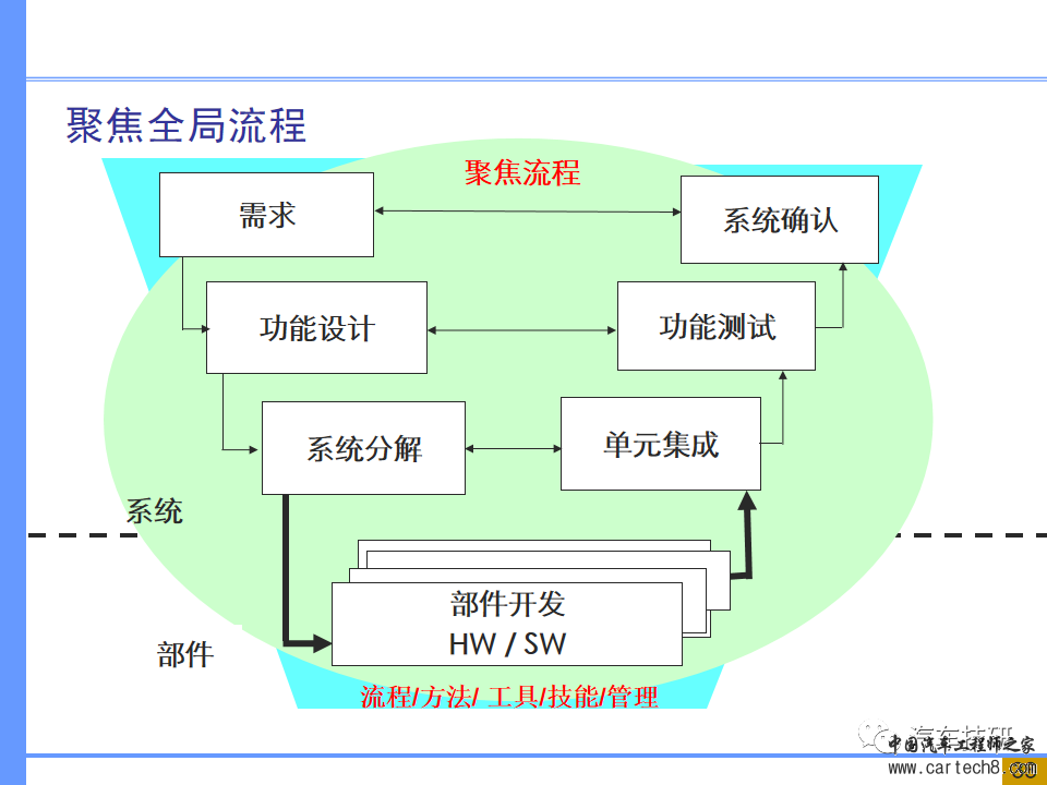 【技研】汽车系统工程及开发工具w27.jpg