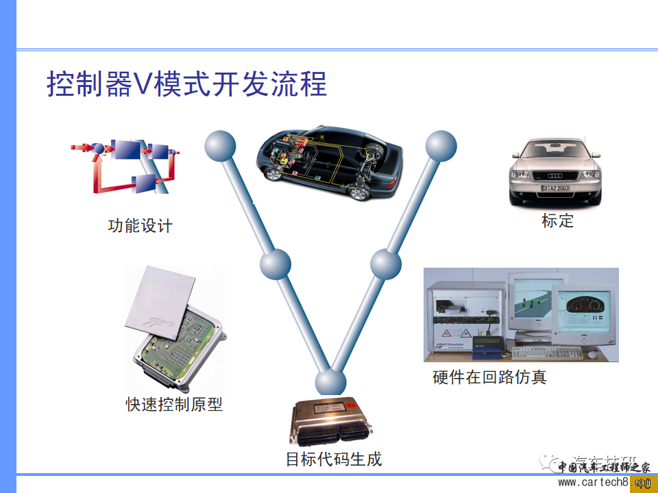 【技研】汽车系统工程及开发工具w34.jpg