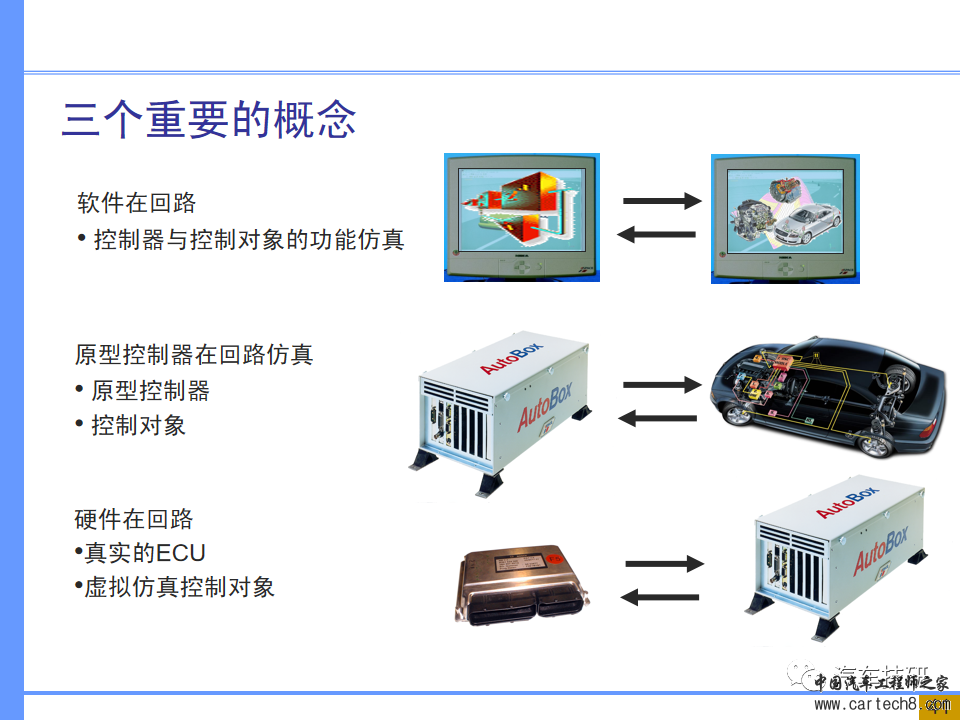 【技研】汽车系统工程及开发工具w35.jpg