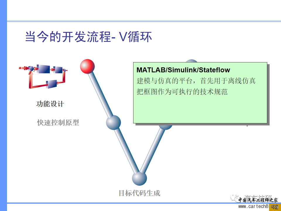 【技研】汽车系统工程及开发工具w36.jpg