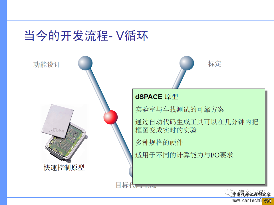 【技研】汽车系统工程及开发工具w44.jpg