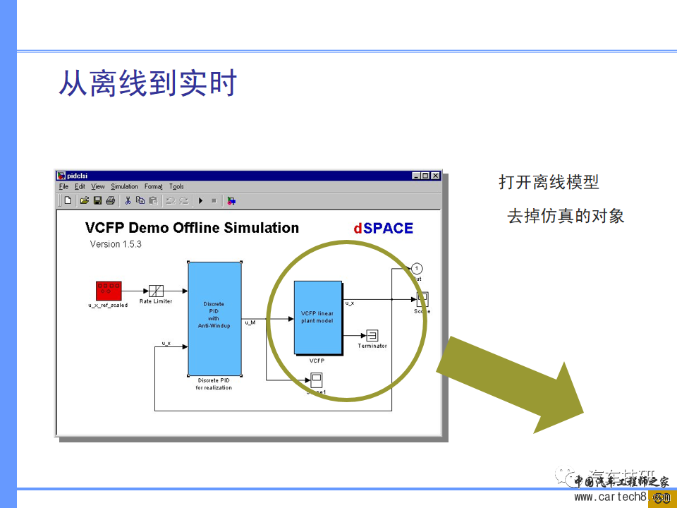 【技研】汽车系统工程及开发工具w47.jpg