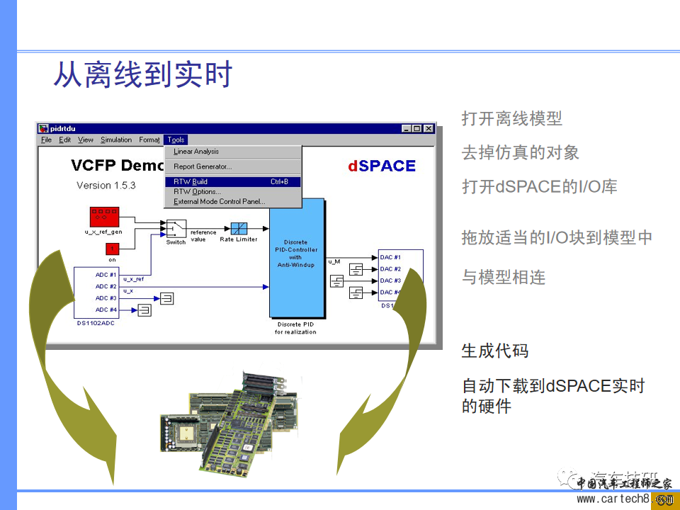 【技研】汽车系统工程及开发工具w49.jpg