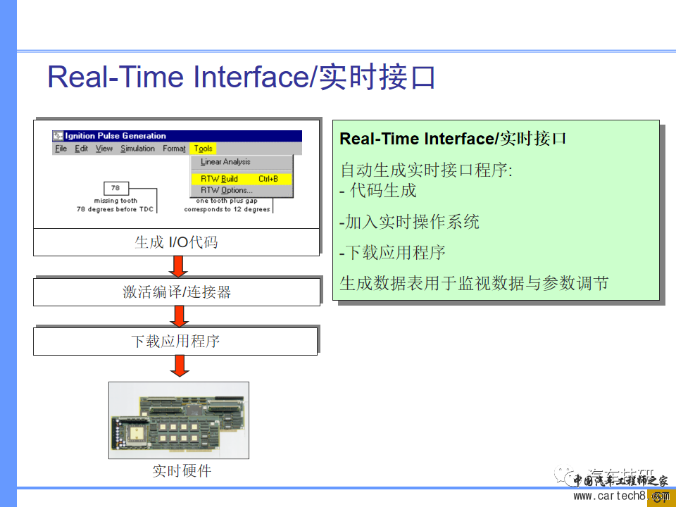 【技研】汽车系统工程及开发工具w51.jpg