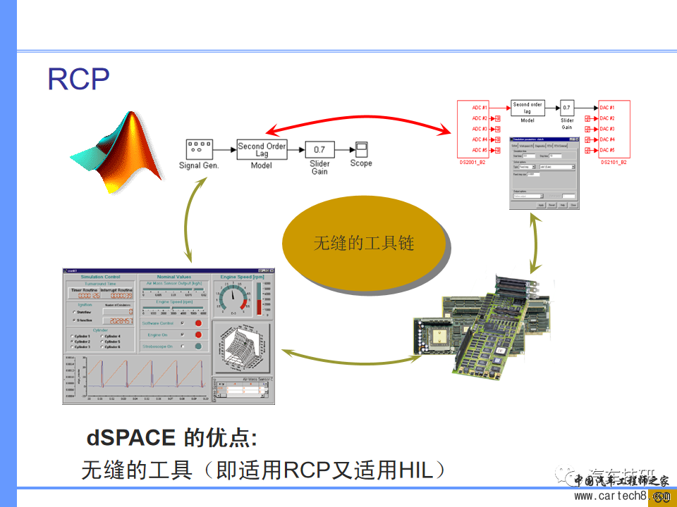 【技研】汽车系统工程及开发工具w53.jpg