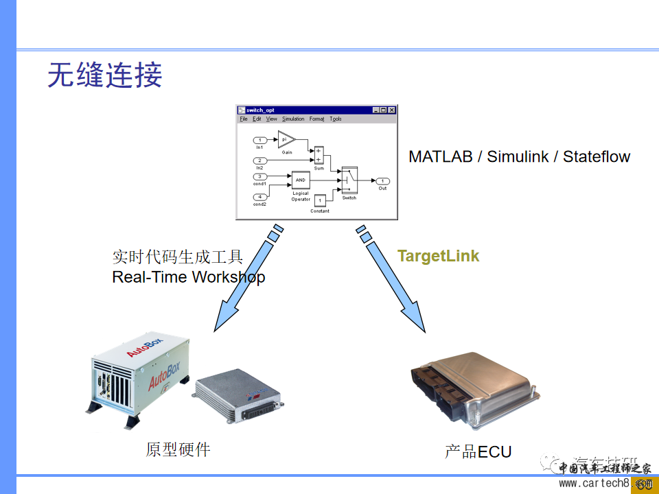 【技研】汽车系统工程及开发工具w59.jpg