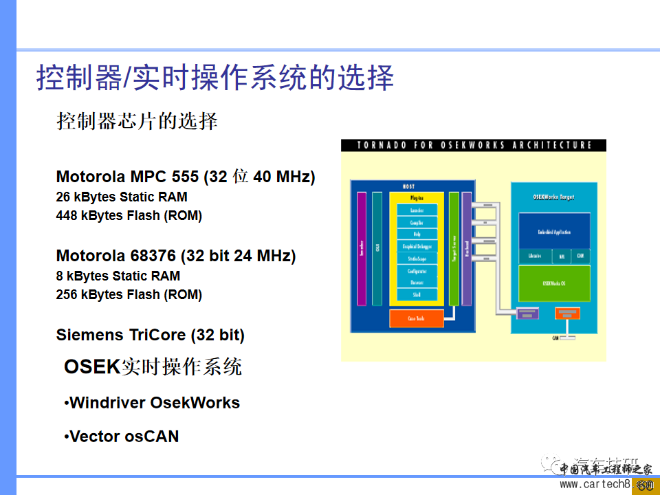 【技研】汽车系统工程及开发工具w62.jpg