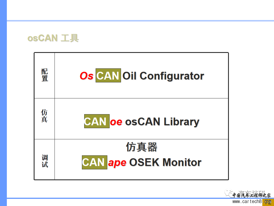 【技研】汽车系统工程及开发工具w66.jpg