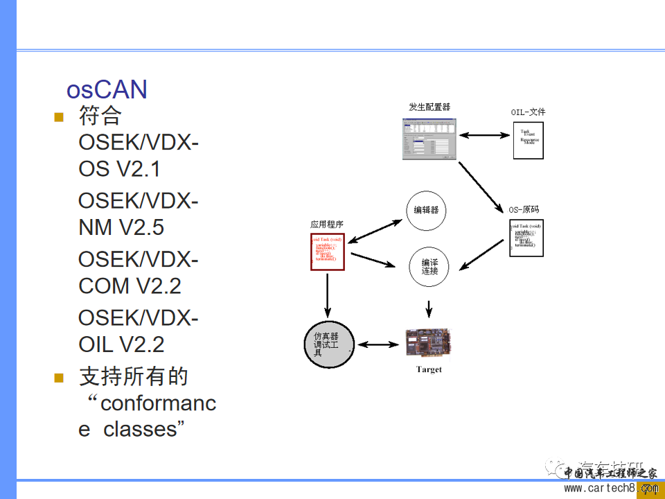 【技研】汽车系统工程及开发工具w65.jpg