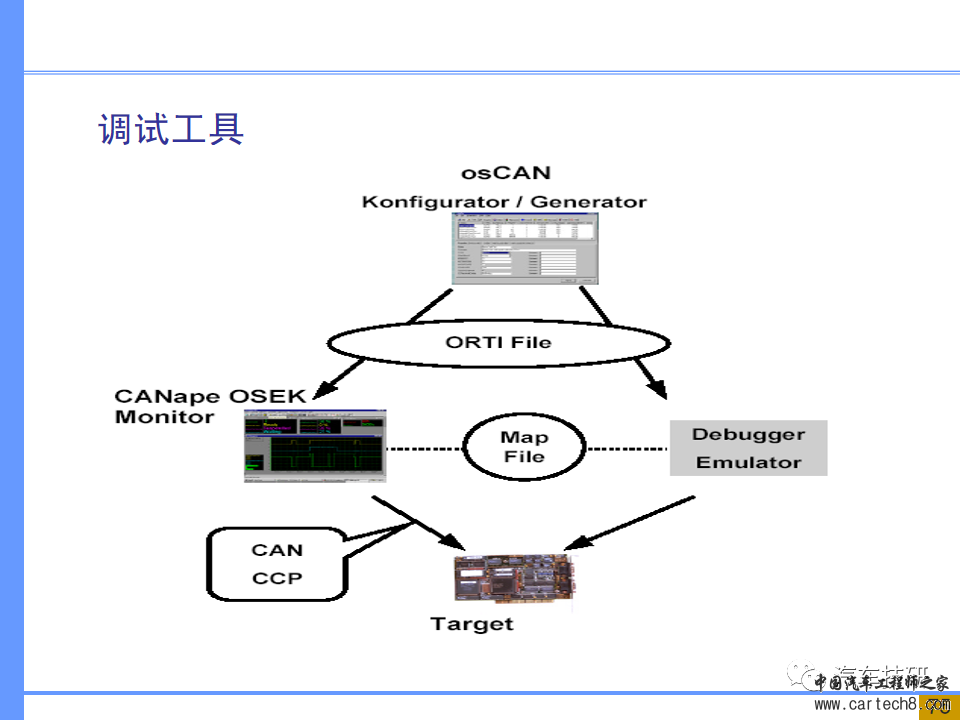 【技研】汽车系统工程及开发工具w69.jpg