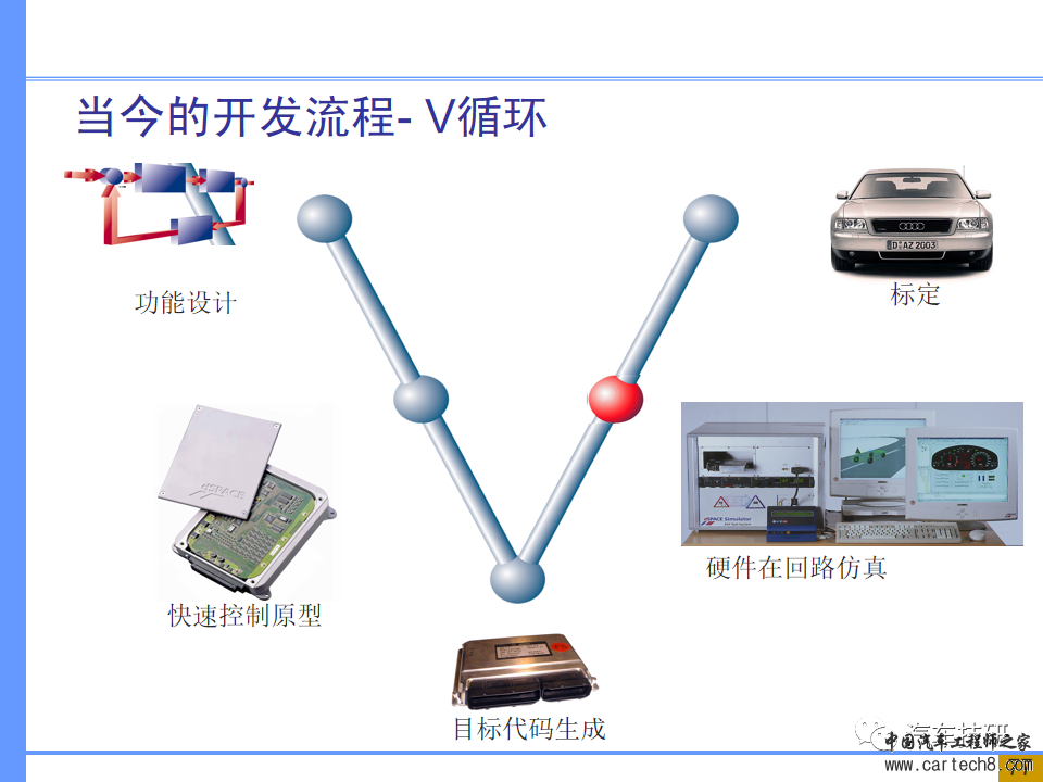 【技研】汽车系统工程及开发工具w71.jpg