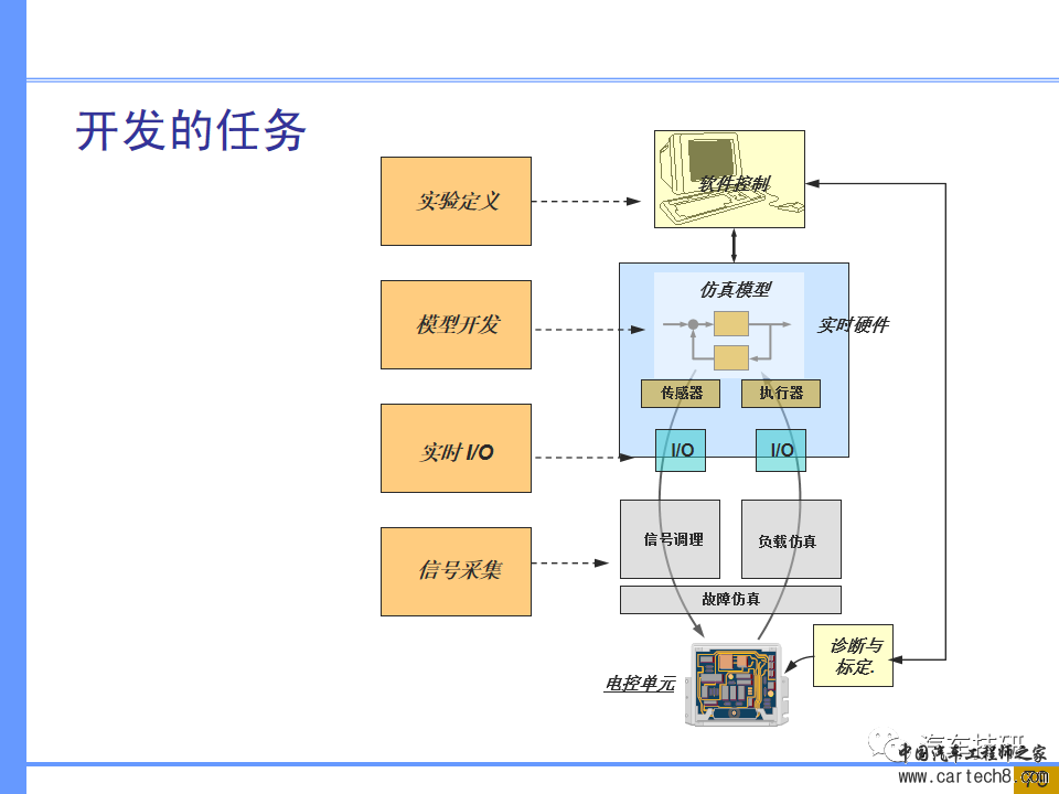 【技研】汽车系统工程及开发工具w73.jpg