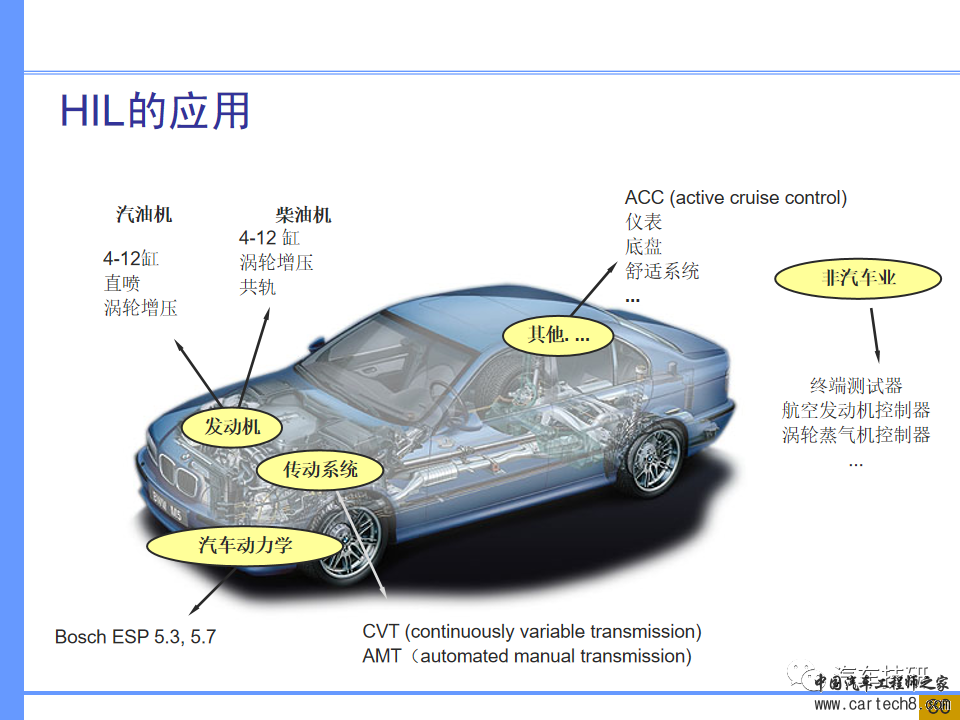 【技研】汽车系统工程及开发工具w80.jpg
