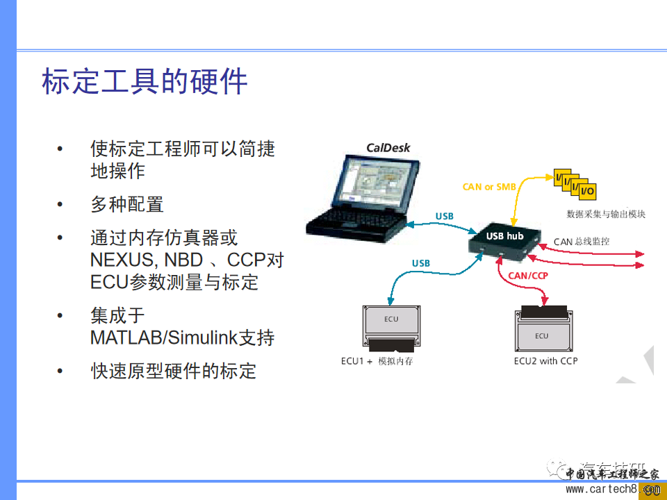 【技研】汽车系统工程及开发工具w84.jpg