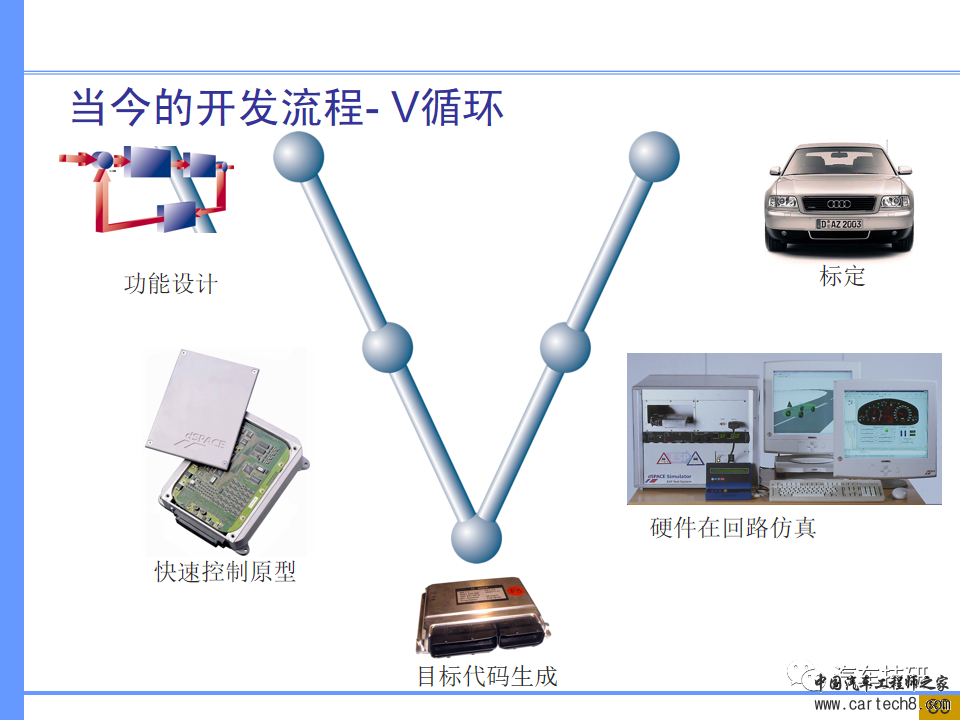 【技研】汽车系统工程及开发工具w83.jpg