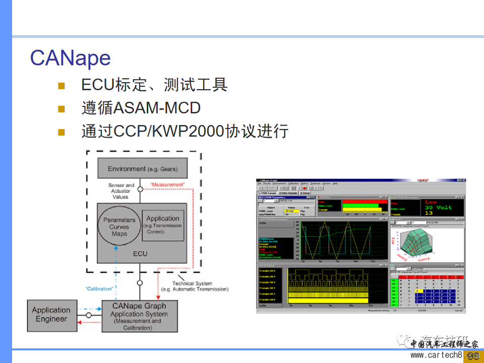 【技研】汽车系统工程及开发工具w87.jpg