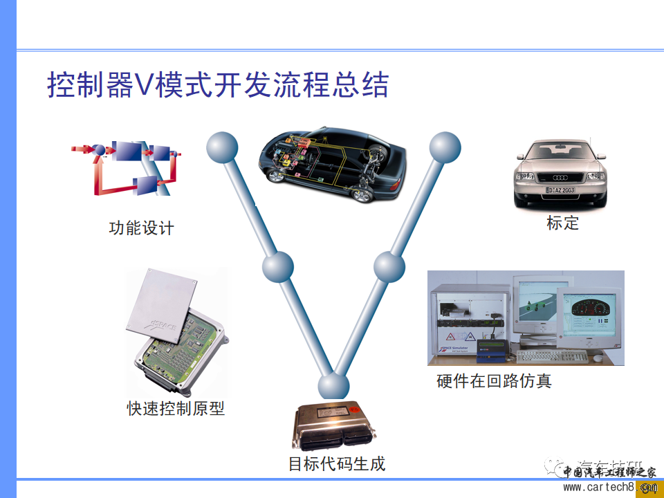 【技研】汽车系统工程及开发工具w88.jpg