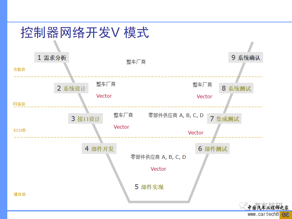 【技研】汽车系统工程及开发工具w92.jpg